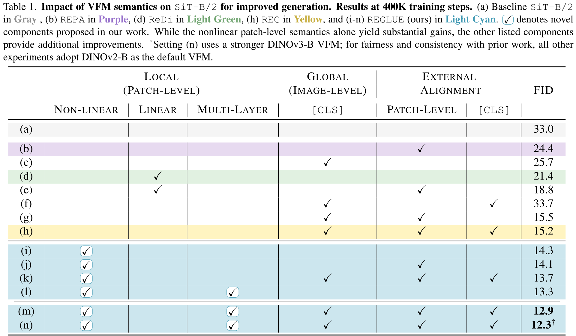 Main Insight Table