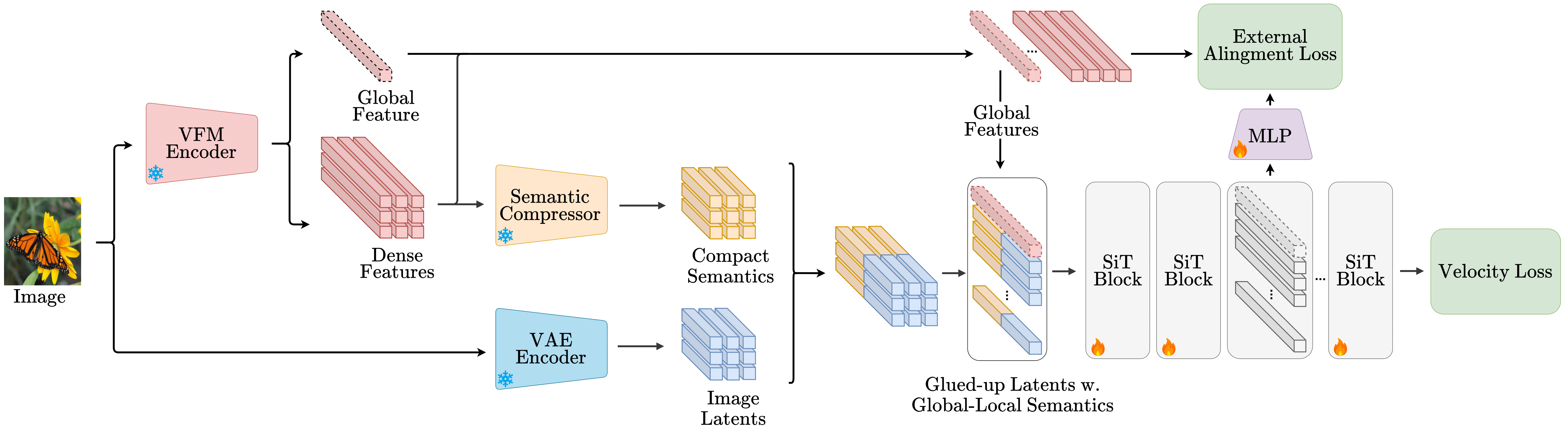 Overview of the REGLUE method